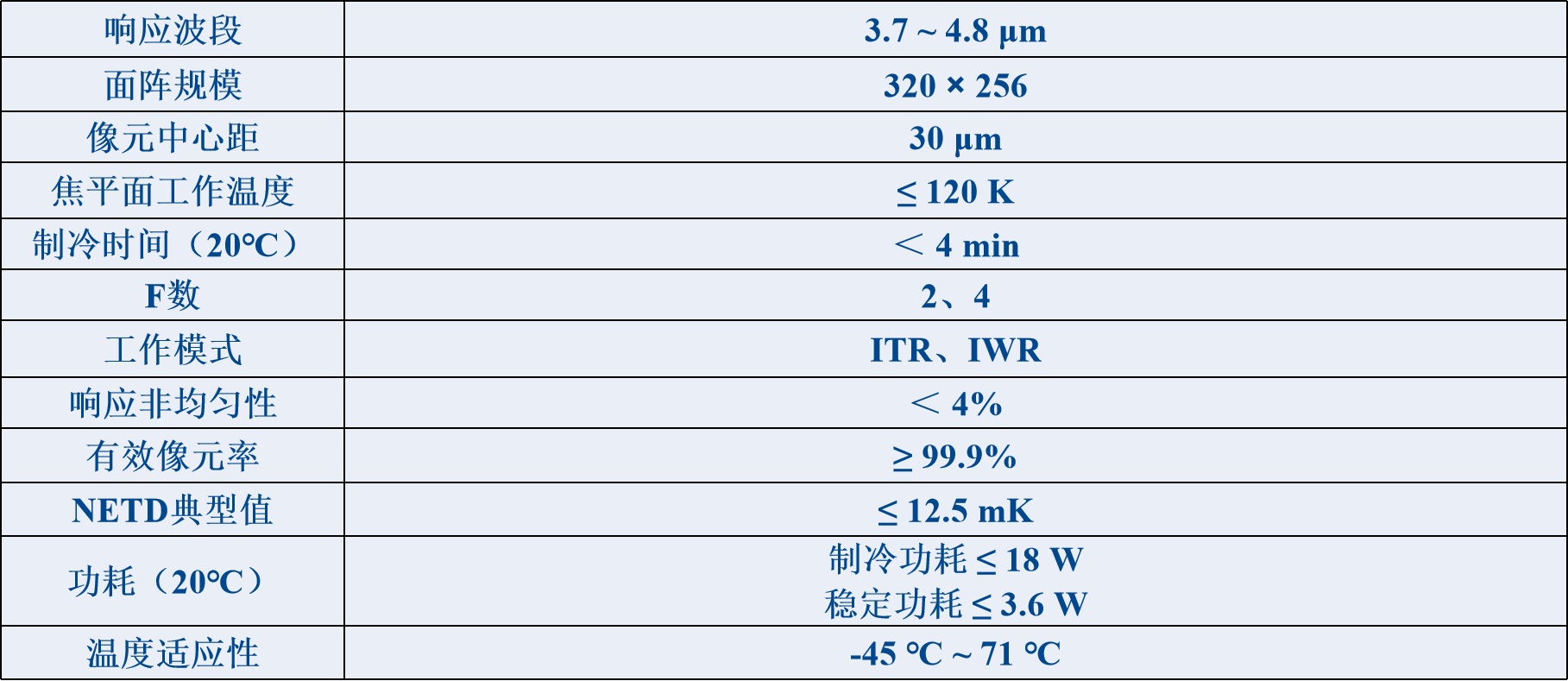 320-256-30参数.png