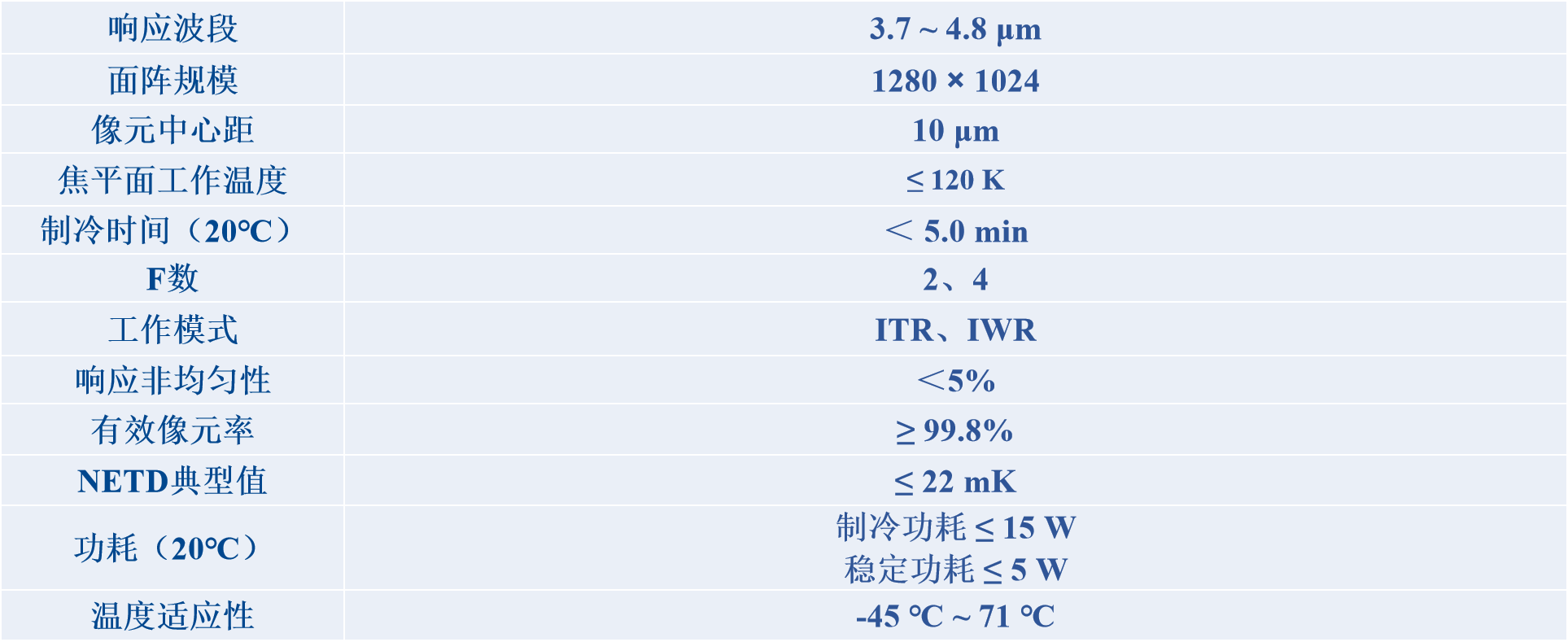 中波1280-1024-10参数.png