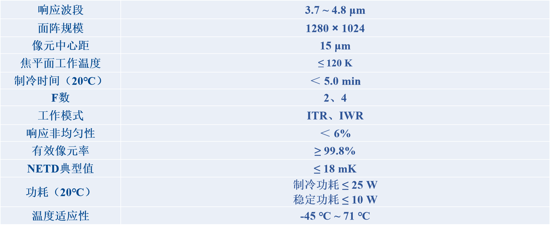 中波1280-1024-15参数.png